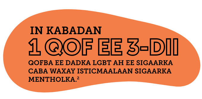 In kabadan 1 qof ee 3-dii qofba ee dadka LGBT ah ee sigaarka caba waxay isticmaalaan sigaarka mentholka.2